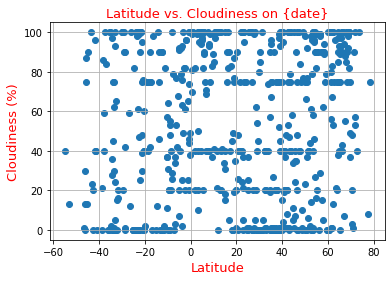  City Latitude vs. Cloudiness